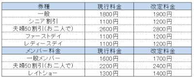 映画鑑賞料金改定のお知らせ(2019.5.7)