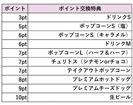 大阪ステーションシティシネマメンバーカード 特典一部サービス終了のお知らせ（11/1更新）