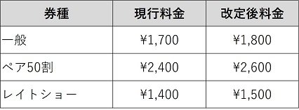 映画鑑賞料金 改定のお知らせ