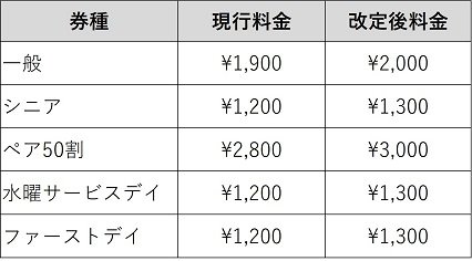 映画鑑賞料金 改定のお知らせ