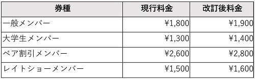 映画鑑賞料金 改定のお知らせ